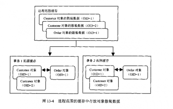 hibernate存储过程游标（存储过程游标嵌套）-图1