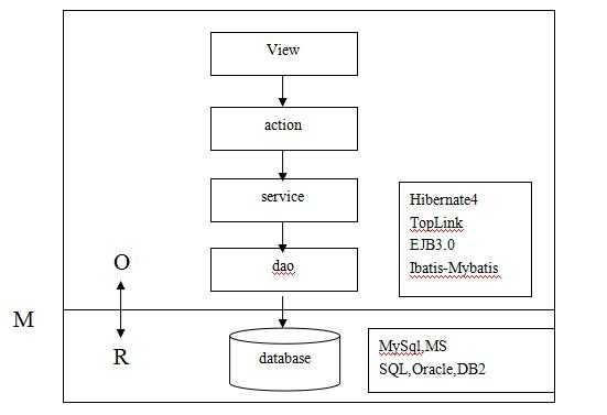 hibernate存储过程游标（存储过程游标嵌套）-图3