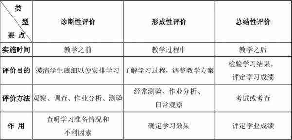 形成性评价过程性评价（形成性评价过程性评价绝对性评价相对性评价）-图3