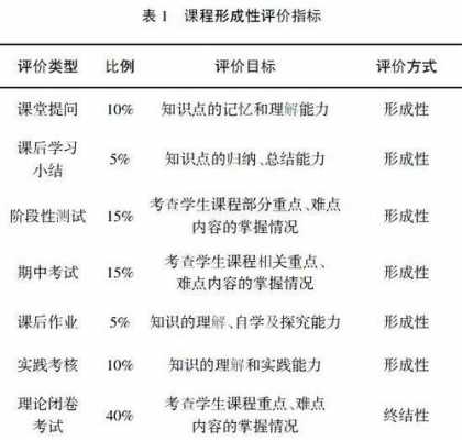 形成性评价过程性评价（形成性评价过程性评价绝对性评价相对性评价）-图2