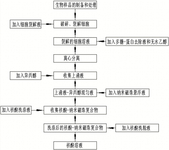 生物取样过程（生物取样过程怎么写）-图1