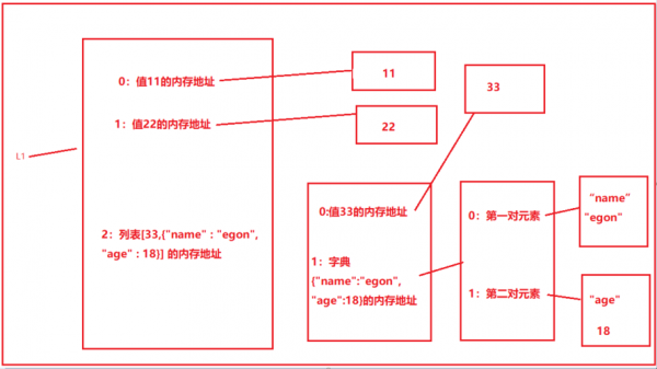 存储过程定义多个变量（存储过程的变量）-图2