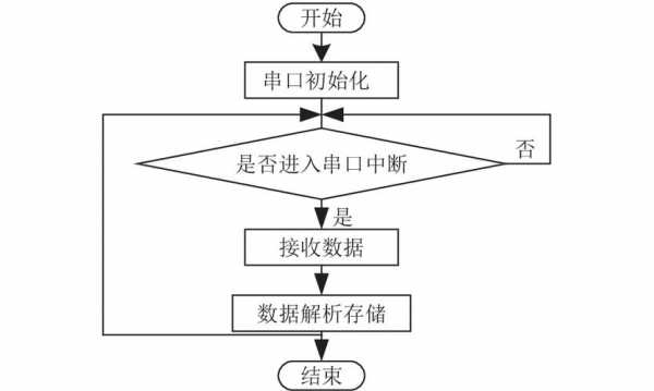 存储过程定义多个变量（存储过程的变量）-图3