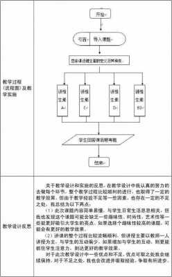 课堂教学设计过程（课堂教学设计一般过程应包含哪些要素）-图1