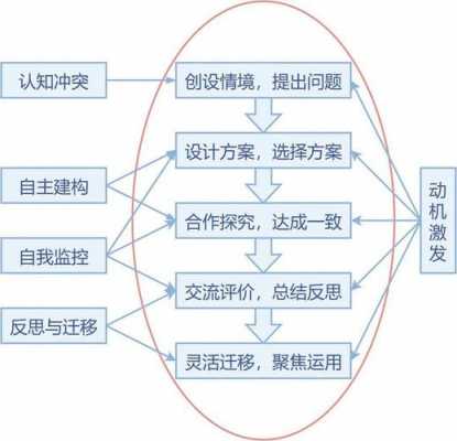 过程模式的方法描述（过程模式的方法描述正确的是）-图3