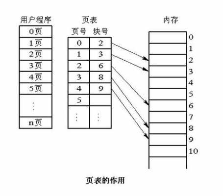 存储过程分割字符串（存储过程实现分页）-图2