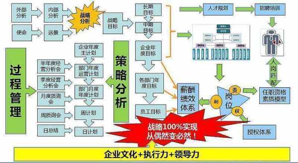 体系中过程老板（体系中过程老板怎么做）-图1