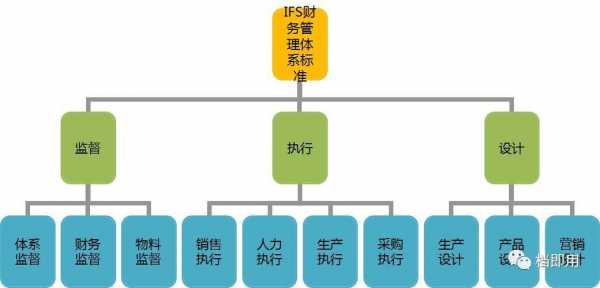 体系中过程老板（体系中过程老板怎么做）-图3