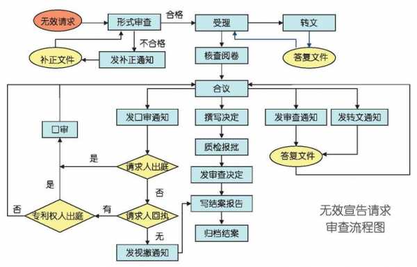 过程审核的流程（过程审核的范围）-图2