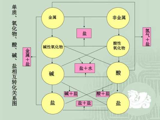 铁盐产生过程（铁盐的定义）-图2