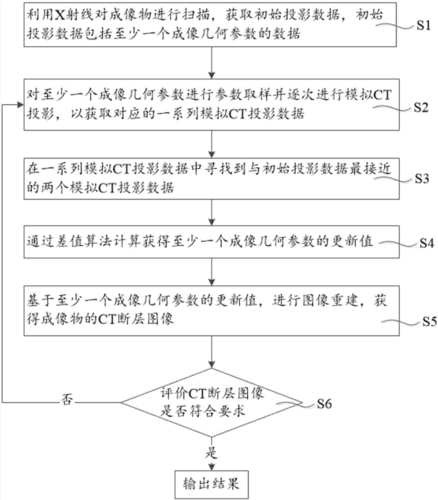 ct成像过程400字（ct成像过程流程图）-图2