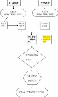 ct成像过程400字（ct成像过程流程图）-图3