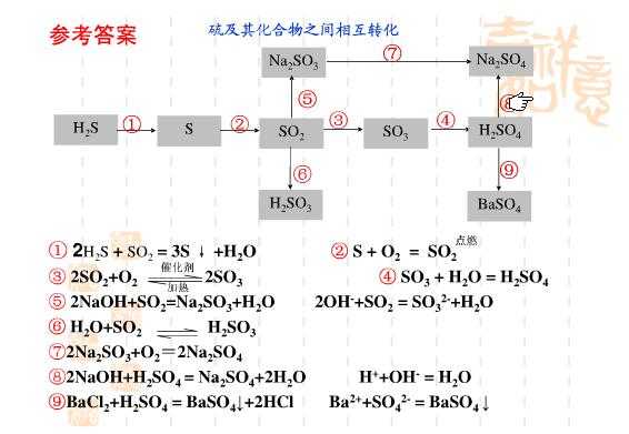 晶体硫变化过程（晶体硫变化过程图）-图1