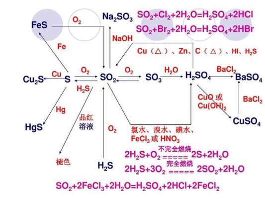 晶体硫变化过程（晶体硫变化过程图）-图3