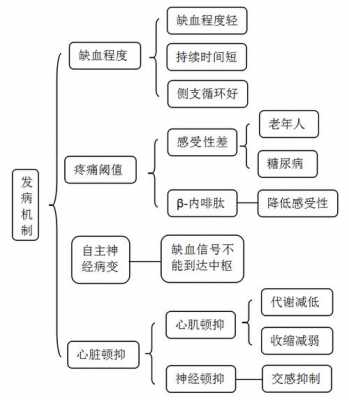 冠心病心源性猝死过程（冠心病猝死的机制）-图1