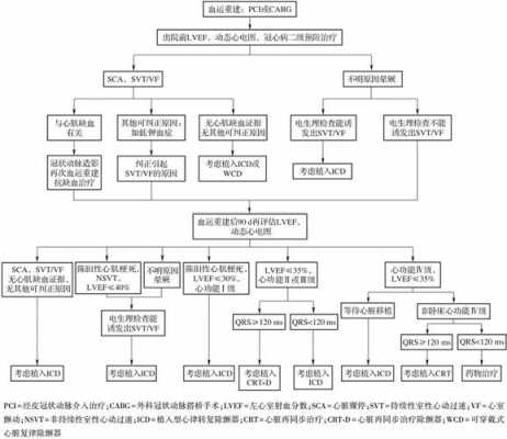 冠心病心源性猝死过程（冠心病猝死的机制）-图2