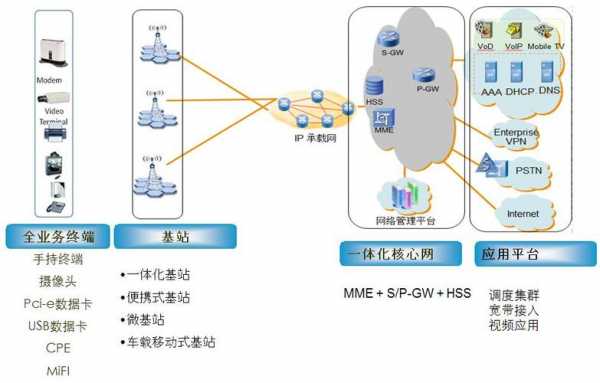 端到端通信过程（端到端通信位于哪几层）-图2