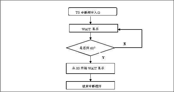 中断服务过程（中断服务程序需要注意哪些）-图2