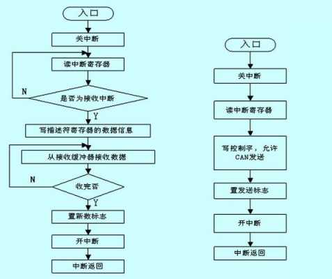 中断服务过程（中断服务程序需要注意哪些）-图1