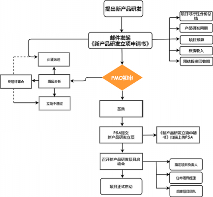 创意产品的决策过程（产品创意过程表达主要写什么）-图3