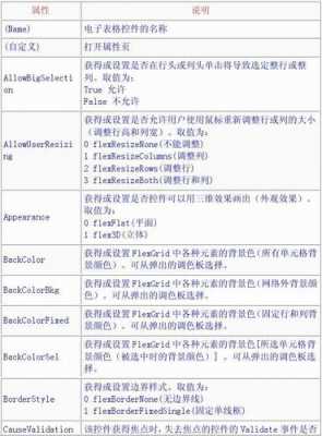 vb的属性过程（vb中属性分为）-图1