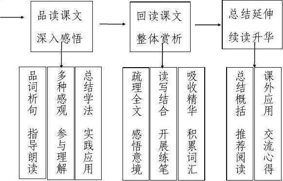 语文讲课的过程（语文讲课的过程与方法）-图1