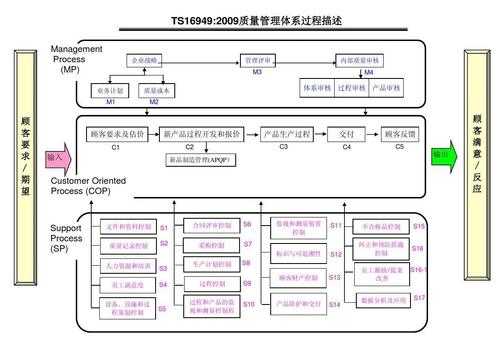 过程方法ts（过程方法是指什么）-图1