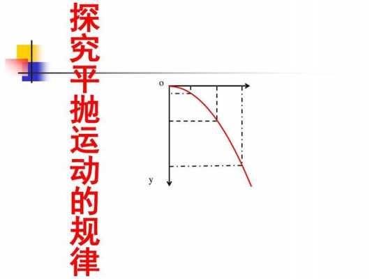 物体在做平抛运动的过程中（物体在做平抛运动的过程中哪些量是不变的）-图3