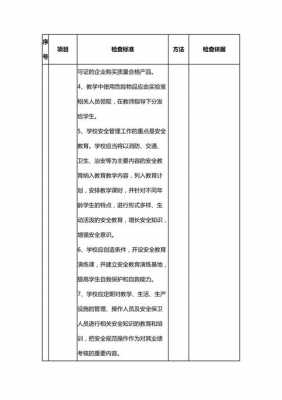 校园安全督导过程（学校安全工作督检记录内容）-图1