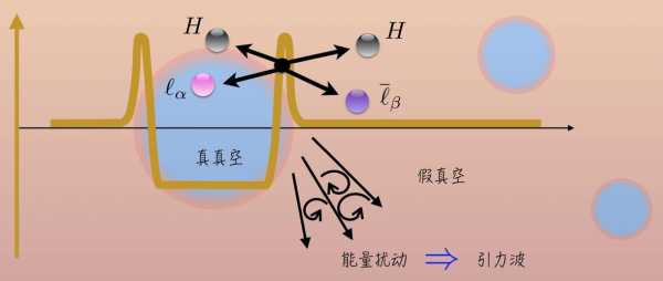 真空相变过程内能（真空相变是个什么过程）-图2