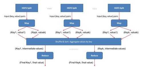 mapreduce2架构过程（mapreduce20体系主要由哪几个部分组成）-图1