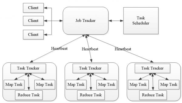 mapreduce2架构过程（mapreduce20体系主要由哪几个部分组成）-图3