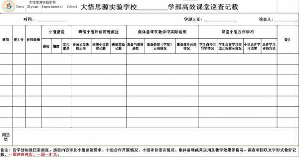 高效课堂过程检查通报（课堂常规检查通报）-图2