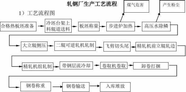 工艺过程简述（工艺过程解释）-图3