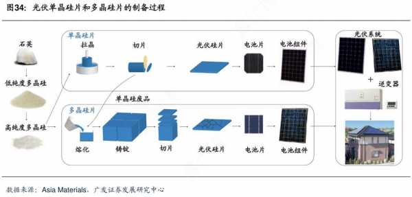 硅单晶制作过程（硅单晶制备方法）-图1