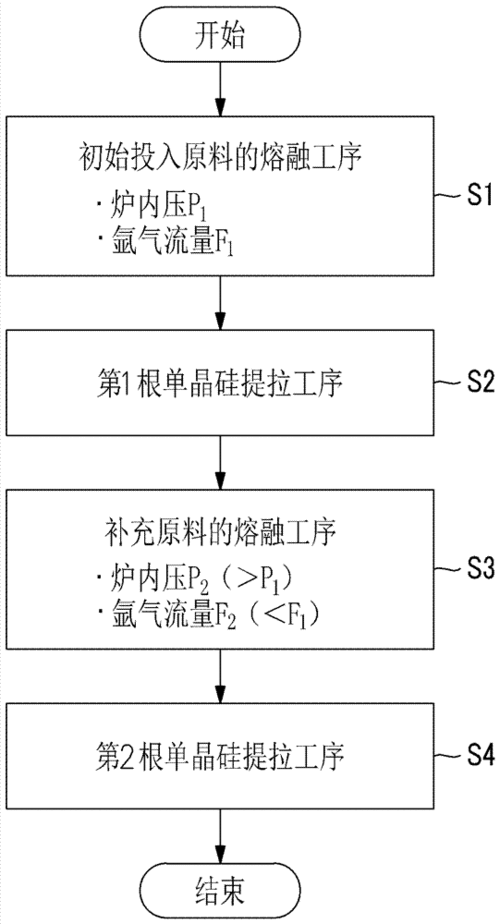 硅单晶制作过程（硅单晶制备方法）-图2