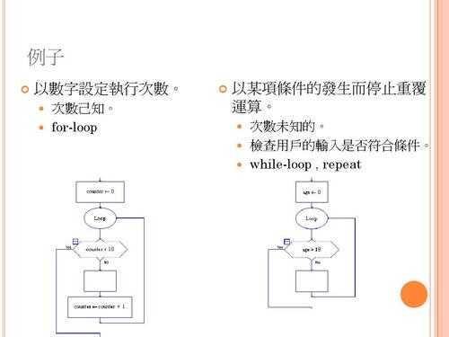 计划编程过程图（编程计划书）-图3