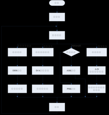 计划编程过程图（编程计划书）-图2