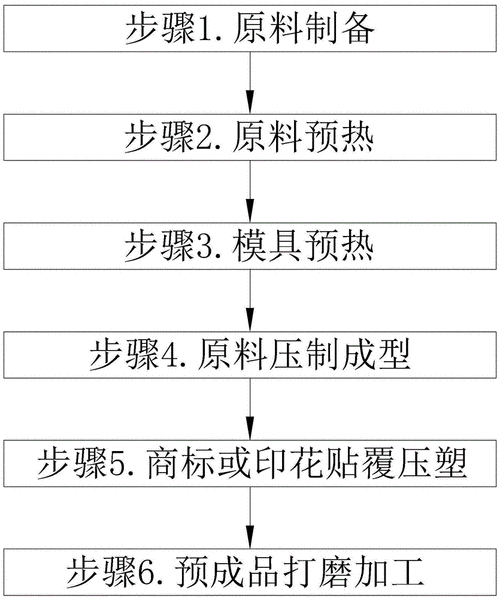 密胺餐具生产过程（密胺餐具工艺流程）-图1