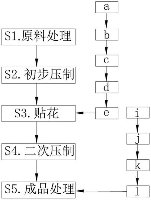 密胺餐具生产过程（密胺餐具工艺流程）-图2