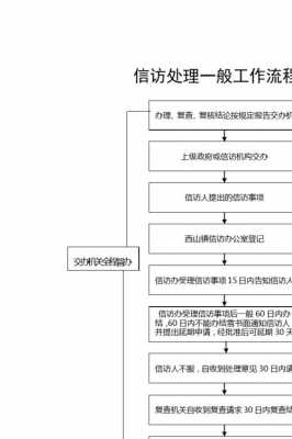 信访过程说明（信访环节）-图3