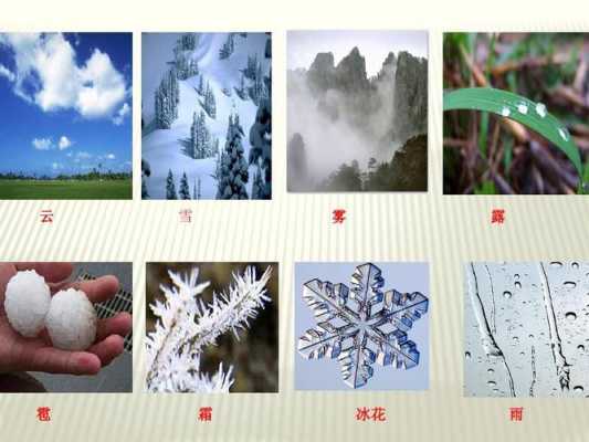 雪融化变化过程（雪融化变成云的过程）-图1