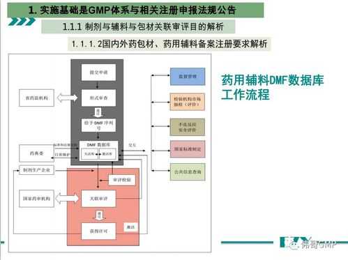 gmp的过程控制（gmp控制的关键点）-图2