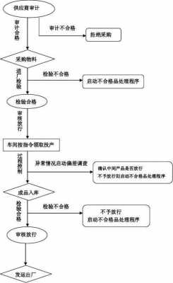 gmp的过程控制（gmp控制的关键点）-图3