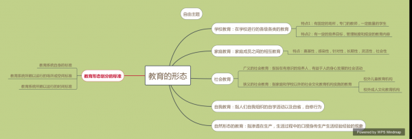 教育过程的实践形态（论述教育过程的实践形态小学教育学）-图3