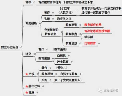 教育过程的实践形态（论述教育过程的实践形态小学教育学）-图2