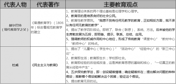 教育过程的实践形态（论述教育过程的实践形态小学教育学）-图1