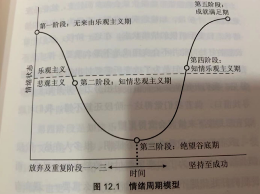 情绪产生基本过程提出（产生情绪的过程依次是什么）-图1