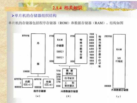 存储过程高级编程（存储过程高级编程是什么）-图3