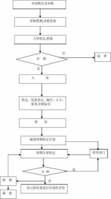 过程的监视和测量的目的是（过程监视和测量的目的是证实过程实现的策划结果的能力）-图1